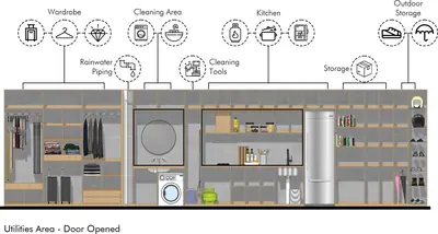 A drawing of the long utilities cabinet with its doors open: wardrobe, washing machine, kitchen shelves and a fridge