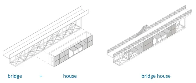 Diagram: a truss bridge plus a long house make the bridge house
