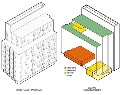 A Case for Bachelor Units, by Josie Harrison