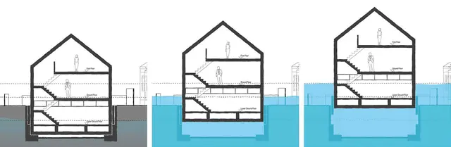 Three sections of the house resting, rising and floating in its dock