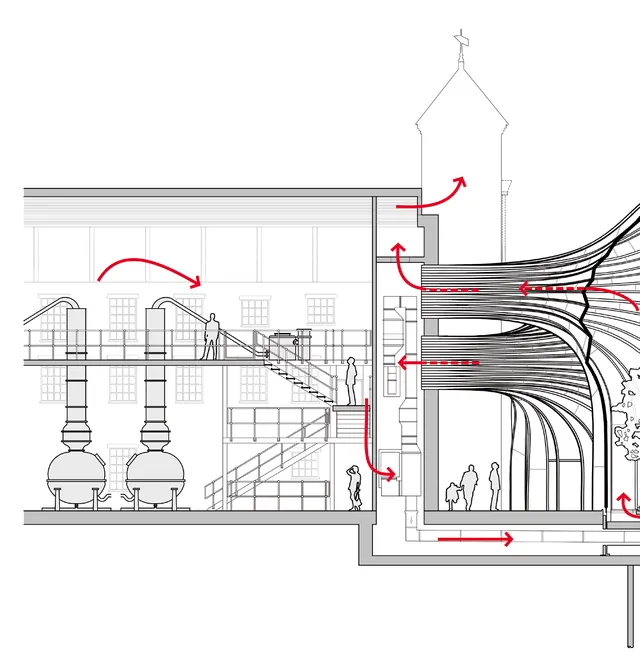A section drawing: red arrows carry warm air from the stills into a glasshouse