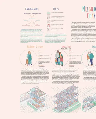 Neighbourhood Characters, by Matthieu Bégoghina